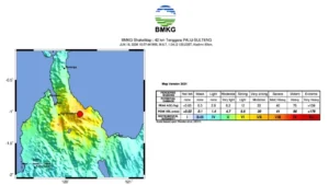 Gempa Bumi Tektonik M6,7 di Palu, Sulawesi Tengah, Tidak Berpotensi Tsunami